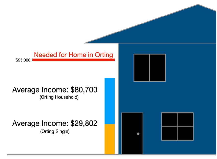 1_Average Home 